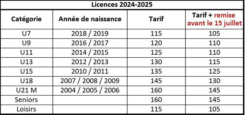 Inscriptions saison 2024-2025